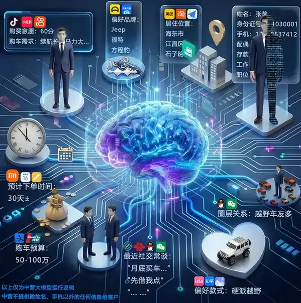 图二