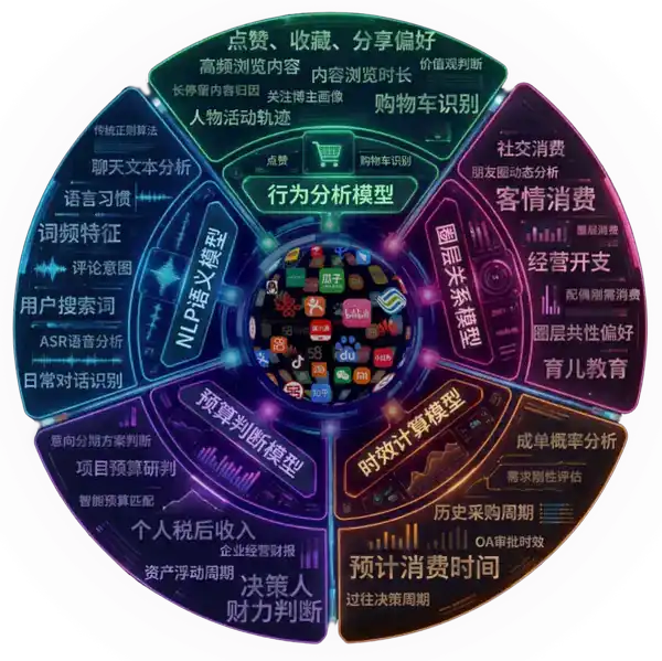 中硬5大模型